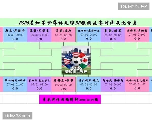 2026世界杯32强名单回顾：晋级球队与淘汰形势完整梳理
